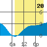 Tide chart for Shoal Point, Kanaga Island, Alaska on 2022/08/20