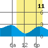 Tide chart for Shoal Point, Kanaga Island, Alaska on 2022/09/11