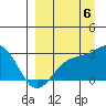 Tide chart for Shoal Point, Kanaga Island, Alaska on 2022/09/6