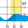 Tide chart for Shoal Point, Kanaga Island, Alaska on 2022/11/17