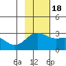 Tide chart for Shoal Point, Kanaga Island, Alaska on 2022/11/18