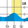 Tide chart for Shoal Point, Kanaga Island, Alaska on 2022/12/18