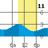 Tide chart for Shoal Point, Kanaga Island, Alaska on 2023/02/11