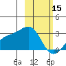 Tide chart for Shoal Point, Kanaga Island, Alaska on 2023/02/15