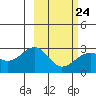 Tide chart for Shoal Point, Kanaga Island, Alaska on 2023/02/24