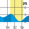 Tide chart for Shoal Point, Kanaga Island, Alaska on 2023/02/25