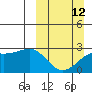 Tide chart for Shoal Point, Alaska on 2023/03/12