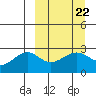 Tide chart for Shoal Point, Alaska on 2023/03/22