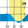 Tide chart for Shoal Point, Kanaga Island, Alaska on 2023/04/10