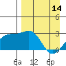Tide chart for Shoal Point, Kanaga Island, Alaska on 2023/04/14