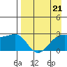 Tide chart for Shoal Point, Kanaga Island, Alaska on 2023/04/21
