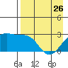 Tide chart for Shoal Point, Kanaga Island, Alaska on 2023/04/26