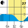 Tide chart for Shoal Point, Kanaga Island, Alaska on 2023/04/27