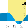 Tide chart for Shoal Point, Kanaga Island, Alaska on 2023/05/10