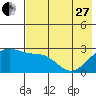 Tide chart for Shoal Point, Kanaga Island, Alaska on 2023/05/27