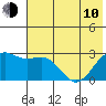 Tide chart for Shoal Point, Alaska on 2023/06/10