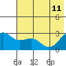 Tide chart for Shoal Point, Alaska on 2023/06/11