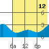 Tide chart for Shoal Point, Alaska on 2023/06/12