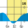 Tide chart for Shoal Point, Alaska on 2023/06/16