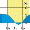Tide chart for Shoal Point, Alaska on 2023/06/21