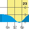 Tide chart for Shoal Point, Alaska on 2023/06/23