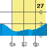 Tide chart for Shoal Point, Alaska on 2023/06/27
