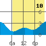 Tide chart for Shoal Point, Kanaga Island, Alaska on 2023/07/10
