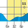 Tide chart for Shoal Point, Kanaga Island, Alaska on 2023/07/11