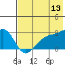Tide chart for Shoal Point, Kanaga Island, Alaska on 2023/07/13