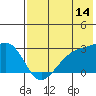 Tide chart for Shoal Point, Kanaga Island, Alaska on 2023/07/14