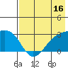 Tide chart for Shoal Point, Kanaga Island, Alaska on 2023/07/16