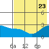 Tide chart for Shoal Point, Kanaga Island, Alaska on 2023/07/23
