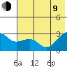 Tide chart for Shoal Point, Kanaga Island, Alaska on 2023/07/9