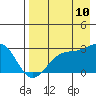 Tide chart for Shoal Point, Kanaga Island, Alaska on 2023/08/10