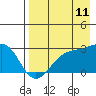 Tide chart for Shoal Point, Kanaga Island, Alaska on 2023/08/11