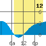 Tide chart for Shoal Point, Kanaga Island, Alaska on 2023/08/12
