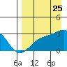 Tide chart for Shoal Point, Kanaga Island, Alaska on 2023/08/25