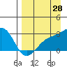 Tide chart for Shoal Point, Kanaga Island, Alaska on 2023/08/28