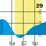 Tide chart for Shoal Point, Kanaga Island, Alaska on 2023/08/29