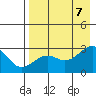 Tide chart for Shoal Point, Kanaga Island, Alaska on 2023/08/7