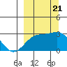Tide chart for Shoal Point, Kanaga Island, Alaska on 2023/09/21