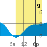 Tide chart for Shoal Point, Kanaga Island, Alaska on 2023/09/9