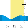 Tide chart for Shoal Point, Kanaga Island, Alaska on 2023/10/11