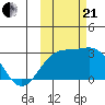 Tide chart for Shoal Point, Kanaga Island, Alaska on 2023/10/21