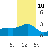 Tide chart for Shoal Point, Alaska on 2023/11/10