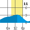 Tide chart for Shoal Point, Alaska on 2023/11/11