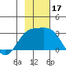Tide chart for Shoal Point, Alaska on 2023/11/17