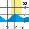 Tide chart for Shoal Point, Alaska on 2023/11/22