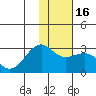Tide chart for Shoal Point, Kanaga Island, Alaska on 2024/01/16