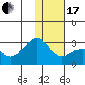 Tide chart for Shoal Point, Kanaga Island, Alaska on 2024/01/17